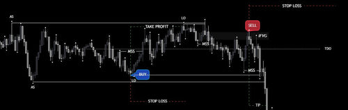 FX404 Advanced TradingView Indicator